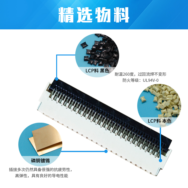 FFC/午夜成人电影在线观看 0.3mm 間距 0.9H 前插後掀 鍍金 9P~51P